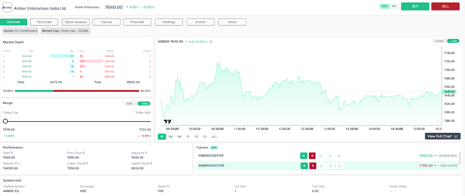 Amber Enterprises India Ltd